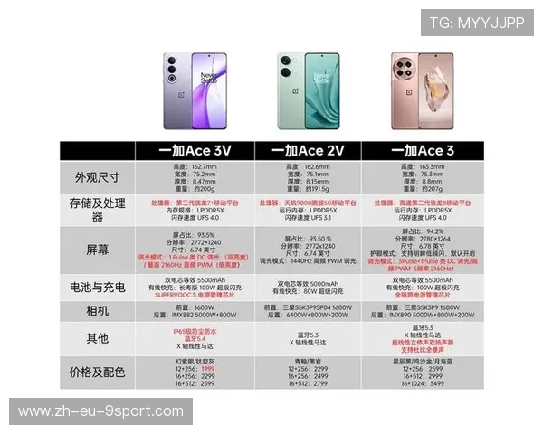 一加Ace 3V玩游戏时频繁闪退的解决方法及优化技巧