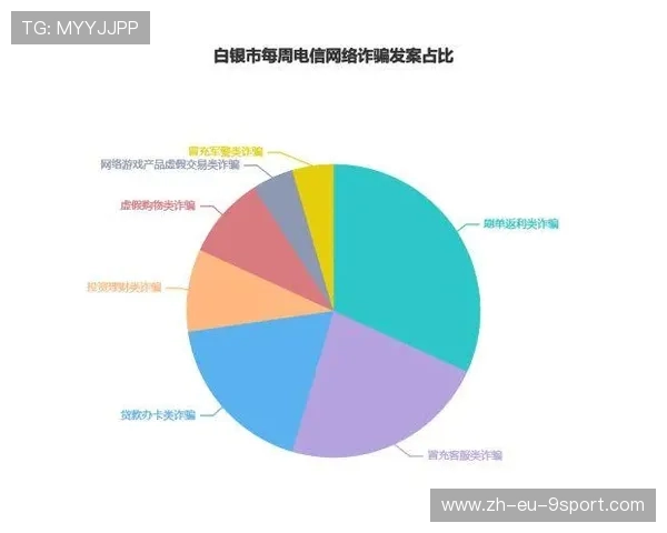 揭秘哪类游戏诈骗最易诱导未成年群体上当受骗的真实现状分析